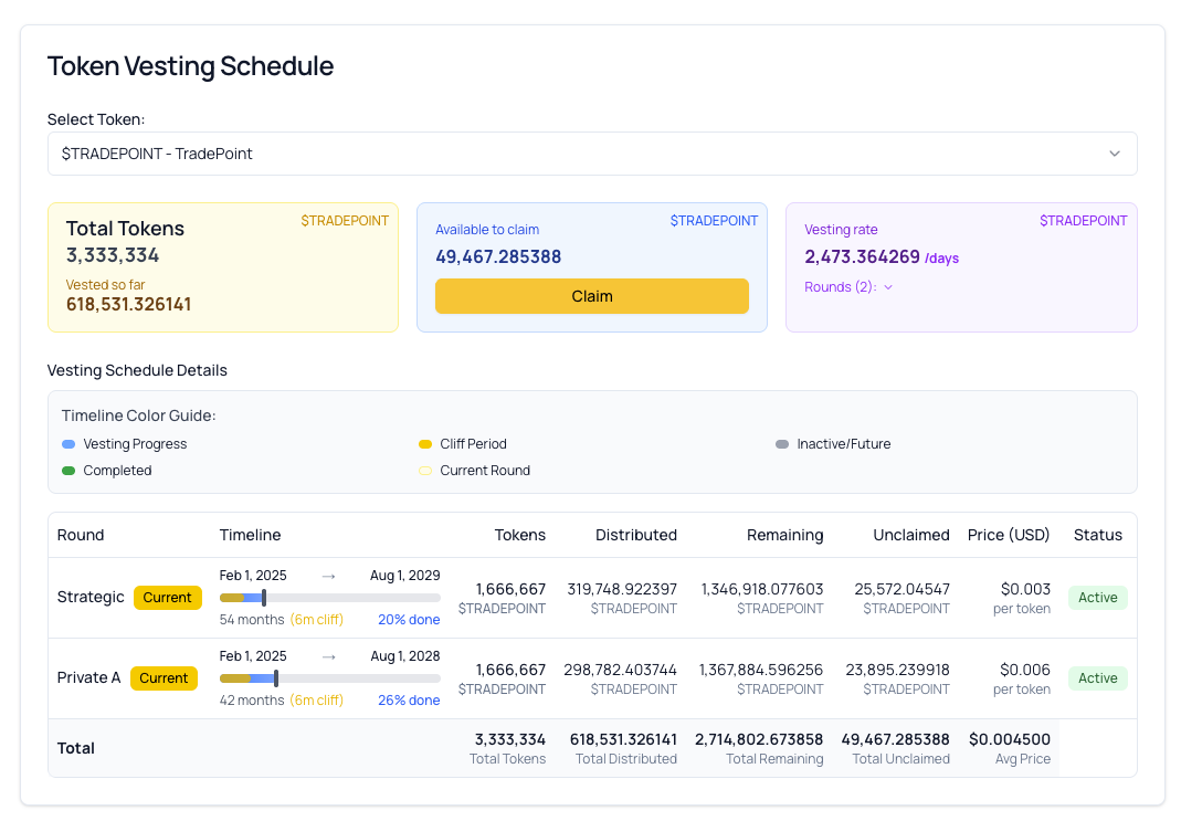 Dashboard Vesting Schedule