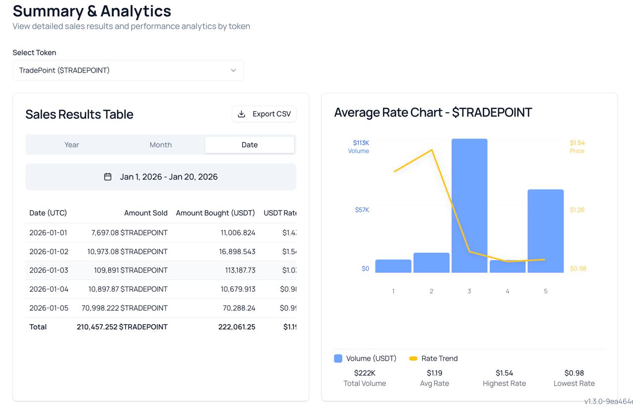 Summary Page Overview - Key Components
