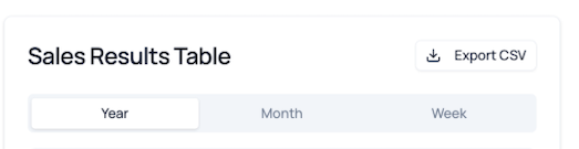 Period Selection Tabs