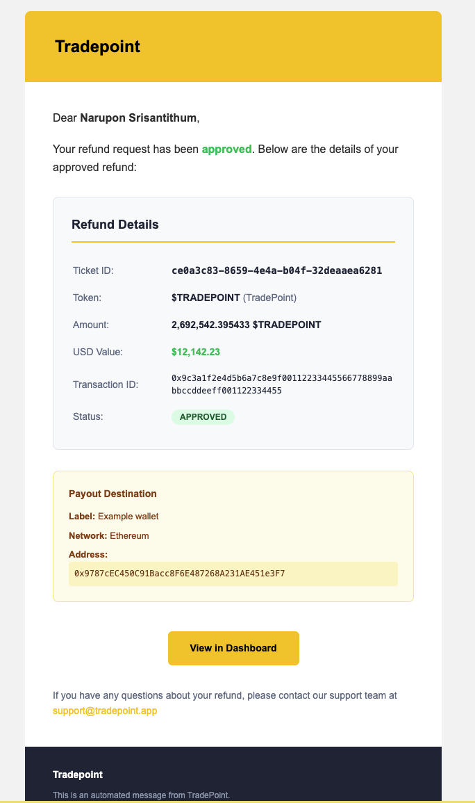 Refund History Table