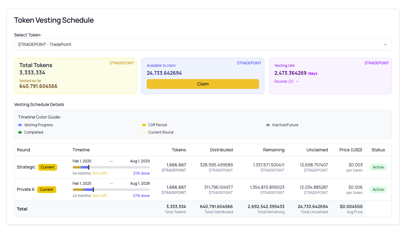 Vesting Dashboard Overview